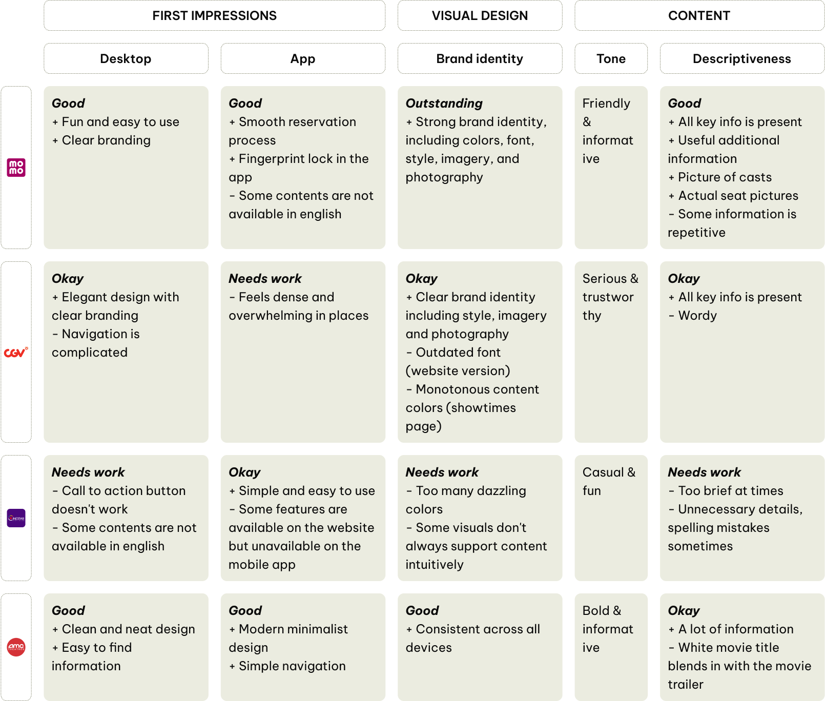 first impressions + visual design + content